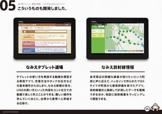 こういうものも開発しました。05浪江町タブレット、最後の挑戦 ー５分でわかるなみえアプリー
タブレットの使い方を解説する動画を閲覧す
る専用アプリ。充電方法やタップの仕方など
の基本操作からはじまり、なみえ新聞の見方、
LINEの使い方といった内容をコント仕立ての
動画で楽しく学ぶことができる。難しい操作を
学んでいくほどに、白帯から黒帯へと昇格す
る仕掛け。
福島県浪江町役場復興推進課
なみえタブレット道場
自宅周辺の詳細な線量が知りたいという町
民に声に応えて、ハッカソンで作られたプロト
タイプが町民から最高評価を受けたアプリ。
放射線量計と接続して計測したデータを蓄積
できるほか、地図に放射線量をマッピングし
て閲覧できる。
なみえ放射線情報
05
 