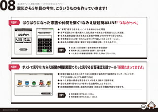 震災から5年目の今年。こういうものを作っていきます！
福島県浪江町役場復興推進課
08浪江町タブレット、最後の挑戦 ー５分でわかるなみえアプリー
NEW ばらばらになった家族や仲間を繋ぐ！なみえ版超簡単LINE「つながっぺ」
NEW ポストで見守り！なみえ新聞の購読履歴でそっと見守る安否確認支援ツール「新聞たまってますよ」
● ”家電”感覚で使える、いつでも無料のテレビ電話
● 音声電話もOK！離れ離れに住む家族や親友との長電話などに大活躍。
● 写真も簡単送信！孫の写真など家族や仲間とラクラクやりとりできる。
● 老若男女に大人気！うけどんスタンプで楽しくコミュニケーション。
● 連絡先の登録も簡単！電話で相手の電話を聞いて入れるだけ。
● 新聞が溜まるとポストのアイコンに新聞が溢れだす！直感的なインターフェイスで、
 アプリを起動しなくても確認できる！
● 離れた家族や親戚を見守るポストは最大5件まで登録可能。
● 登録も簡単！見守りたい相手の電話番号を入力するだけ。
● 新聞購読履歴の削除、連絡先の追加・削除などの編集作業も可能です。
▶ DL数：3500目標！※配布世帯の半数を目指す
▶ 利用率（月2,3回利用する世帯）：3000世帯
▶ 一人あたりの連絡先登録数：平均3人、Maxで10∼20人
▶ 利用者数（見守る人）：300人
▶ 利用者数（見守られる人）：600人   
KPI
KPI
08
 