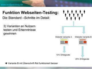 Funktion Webseiten-Testing: Die Standard –Schritte im Detail:   Variante B mit Überschrift Rot funktioniert besser 3) Varianten an Nutzern testen und Erkenntnisse gewinnen 