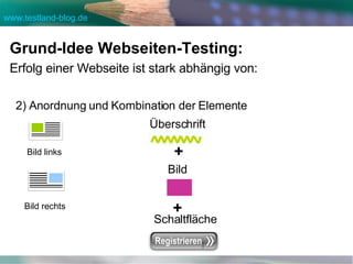 Grund-Idee Webseiten-Testing: Erfolg einer Webseite ist stark abhängig von:  2) Anordnung und Kombination der Elemente Bild links Bild rechts Bild Überschrift Schaltfläche + + Registrieren 
