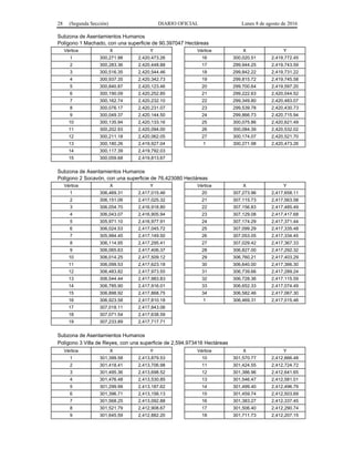 28 (Segunda Sección) DIARIO OFICIAL Lunes 8 de agosto de 2016
Subzona de Asentamientos Humanos
Polígono 1 Machado, con una superficie de 90.397047 Hectáreas
Vértice X Y
1 300,271.98 2,420,473.26
2 300,283.36 2,420,448.88
3 300,516.35 2,420,544.46
4 300,937.35 2,420,342.73
5 300,840.87 2,420,123.46
6 300,190.09 2,420,252.85
7 300,162.74 2,420,232.10
8 300,076.17 2,420,231.07
9 300,049.37 2,420,144.50
10 300,135.94 2,420,133.16
11 300,202.93 2,420,094.00
12 300,211.18 2,420,062.05
13 300,180.26 2,419,927.04
14 300,117.39 2,419,792.03
15 300,059.68 2,419,813.67
Vértice X Y
16 300,020.51 2,419,772.45
17 299,944.25 2,419,743.59
18 299,842.22 2,419,731.22
19 299,815.72 2,419,745.58
20 299,700.64 2,419,597.20
21 299,222.63 2,420,044.52
22 299,349.80 2,420,483.07
23 299,539.78 2,420,430.73
24 299,866.73 2,420,715.94
25 300,075.86 2,420,621.49
26 300,084.39 2,420,532.02
27 300,174.07 2,420,521.70
1 300,271.98 2,420,473.26
Subzona de Asentamientos Humanos
Polígono 2 Socavón, con una superficie de 76.423080 Hectáreas
Vértice X Y
1 306,469.31 2,417,015.46
2 306,151.06 2,417,025.32
3 306,054.70 2,416,918.80
4 306,043.07 2,416,905.94
5 305,971.10 2,416,977.91
6 306,024.53 2,417,045.72
7 305,984.45 2,417,149.50
8 306,114.95 2,417,295.41
9 306,065.63 2,417,406.37
10 306,014.25 2,417,509.12
11 306,099.53 2,417,623.18
12 306,483.82 2,417,973.55
13 306,544.44 2,417,983.83
14 306,785.90 2,417,916.01
15 306,898.92 2,417,868.75
16 306,923.58 2,417,810.18
17 307,018.11 2,417,843.06
18 307,071.54 2,417,638.59
19 307,233.89 2,417,717.71
Vértice X Y
20 307,273.96 2,417,658.11
21 307,115.73 2,417,563.58
22 307,156.83 2,417,485.49
23 307,129.08 2,417,417.68
24 307,174.29 2,417,371.44
25 307,099.29 2,417,335.48
26 307,053.05 2,417,334.45
27 307,029.42 2,417,367.33
28 306,827.00 2,417,292.32
29 306,760.21 2,417,403.29
30 306,640.00 2,417,366.30
31 306,739.66 2,417,289.24
32 306,728.36 2,417,115.59
33 306,652.33 2,417,074.49
34 306,582.46 2,417,067.30
1 306,469.31 2,417,015.46
Subzona de Asentamientos Humanos
Polígono 3 Villa de Reyes, con una superficie de 2,594.973416 Hectáreas
Vértice X Y
1 301,399.58 2,413,879.53
2 301,418.41 2,413,706.98
3 301,495.36 2,413,698.52
4 301,476.48 2,413,530.85
5 301,299.99 2,413,187.62
6 301,396.71 2,413,156.13
7 301,568.25 2,413,092.88
8 301,521.79 2,412,908.67
9 301,645.59 2,412,882.20
Vértice X Y
10 301,570.77 2,412,666.48
11 301,424.55 2,412,724.72
12 301,386.96 2,412,641.65
13 301,546.47 2,412,581.01
14 301,499.40 2,412,496.79
15 301,459.74 2,412,503.69
16 301,383.27 2,412,337.45
17 301,506.40 2,412,290.74
18 301,711.73 2,412,207.15
 