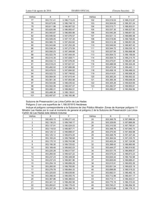Lunes 8 de agosto de 2016 DIARIO OFICIAL (Tercera Sección) 23
Vértice X Y
77 353,731.41 3,186,713.23
78 353,673.95 3,186,748.15
79 353,611.98 3,186,907.02
80 353,620.99 3,186,955.47
81 353,593.87 3,186,950.98
82 353,546.92 3,187,076.57
83 353,549.45 3,187,157.35
84 353,560.15 3,187,202.82
85 353,543.66 3,187,252.28
86 353,538.34 3,187,273.59
87 353,550.23 3,187,349.68
88 353,522.79 3,187,444.44
89 353,510.35 3,187,508.71
90 353,532.13 3,187,576.45
91 353,518.23 3,187,621.61
92 353,482.02 3,187,666.88
93 353,478.03 3,187,694.82
94 353,522.72 3,187,746.62
95 353,564.00 3,187,815.44
96 353,561.30 3,187,893.98
97 353,544.66 3,188,035.42
98 353,502.48 3,188,047.47
99 353,490.31 3,188,064.51
100 353,488.36 3,188,138.61
101 353,497.67 3,188,160.96
Vértice X Y
102 353,519.53 3,188,212.87
103 353,504.83 3,188,351.24
104 353,515.71 3,188,503.51
105 353,537.30 3,188,527.50
106 353,540.26 3,188,601.52
107 353,521.12 3,188,680.48
108 353,518.85 3,188,748.65
109 353,512.38 3,188,851.09
110 353,549.93 3,188,907.42
111 353,544.72 3,189,035.16
112 353,537.95 3,189,068.98
113 353,504.72 3,189,106.64
114 353,504.72 3,189,214.75
115 353,475.81 3,189,261.46
116 353,488.58 3,189,324.28
117 353,473.54 3,189,442.11
118 353,459.16 3,189,496.03
119 353,414.81 3,189,508.35
120 353,383.20 3,189,592.02
121 353,395.39 3,189,648.09
122 353,305.26 3,189,824.69
123 353,282.57 3,189,955.81
1 353,285.07 3,190,064.56
Subzona de Preservación Los Lirios-Cañón de Las Hadas
Polígono 2 con una superficie de 1,166.931815 Hectáreas
Incluye el polígono correspondiente a la Subzona de Uso Público Mirador- Zonas de Acampar polígono 11
Mirador Las Hadas por lo cual al momento de generar el polígono 2 de la Subzona de Preservación Los Lirios-
Cañón de Las Hadas éste deberá incluirse
Vértice X Y
1 350,405.15 3,189,271.43
2 352,136.23 3,189,748.17
3 353,137.91 3,190,024.03
4 353,118.53 3,189,907.71
5 353,125.12 3,189,898.47
6 353,125.12 3,189,874.05
7 353,165.24 3,189,798.68
8 353,170.10 3,189,743.98
9 353,190.30 3,189,725.62
10 353,169.40 3,189,642.03
11 353,220.28 3,189,517.67
12 353,265.50 3,189,427.22
13 353,237.23 3,189,348.08
14 353,237.23 3,188,991.96
15 353,254.19 3,188,856.29
16 353,265.50 3,188,765.85
17 353,276.78 3,188,664.33
18 353,325.83 3,188,639.80
19 353,356.40 3,188,555.75
20 353,367.86 3,188,366.63
21 353,341.12 3,188,282.58
22 353,283.81 3,188,179.43
23 353,337.29 3,188,099.19
Vértice X Y
24 353,348.76 3,187,996.04
25 353,329.65 3,187,889.06
26 353,310.55 3,187,785.91
27 353,348.76 3,187,640.73
28 353,375.50 3,187,464.98
29 353,348.76 3,187,327.44
30 353,364.04 3,187,235.75
31 353,402.24 3,187,124.95
32 353,398.42 3,186,960.66
33 353,444.27 3,186,914.82
34 353,531.75 3,186,859.57
35 353,575.24 3,186,873.23
36 353,644.42 3,186,742.98
37 353,605.83 3,186,689.41
38 353,615.91 3,186,652.26
39 353,651.04 3,186,625.19
40 353,698.85 3,186,519.22
41 353,692.51 3,186,462.19
42 353,712.96 3,186,441.17
43 353,714.11 3,186,402.01
44 353,775.16 3,186,310.43
45 353,745.21 3,186,264.35
46 353,810.88 3,186,179.10
 
