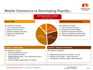 Mobile Commerce is Developing Rapidly...
                                                           2014 Market Growth = $375bn*
                                                                     (2014 Actual = $664bn)


Money Transfer                                                                                      Mobile NFC and Proximity Payment


 KEY DRIVERS TO SUCCESS:                                             $42bn                          KEY DRIVERS TO SUCCESS:
 1. Secure, simple and convenient                                    (2014 =    ~ $60bn             1. Secure, simple and convenient
                                                                     $48bn)
 2. Easy way for cash-in/out for                                                (2014 = $60bn)      2. Merchant and consumer adoption
 3. Regulatory challenges and hurdles                                                               3. Handsets with appropriate hardware
 4. Support for multiple handsets                                                                   4. VAS e.g. personalised and real-time offers
 5. Multi-currency                                         ~ $153bn                                 5. Working ecosystem between all partners
                                                                                $120bn
                                                           (2014 = $408bn)
                                                                                (2014 = $148bn)




Commerce – Physical Goods                                                       Commerce – Digital and Virtual Goods

 KEY DRIVERS TO SUCCESS:                                                        KEY DRIVERS TO SUCCESS:
 1.    Multi-channel platform (e- and m-)
 2.    One-Click Payment Mandatory                                              1. Simple and quick experience for consumer - one click
 3.    Multiple settlement options - card, PayPal account, bank or              2. MNO take 25-35% margin - needs to trend down
       mobile operator bill                                                     3. Settled against mobile bill, paypal or handset app stores
 4.    Use phone details as authentication (i.e. Number)


(* Forecast volumes provided by Juniper Research a business intelligence analysis group focussed upon the communication sector)
                                                                                                                   ©2011 MasterCard.
      ADVANCING INNOVATION          ADVANCING COMMERCE                                                     Proprietary and Confidential             Page 5
 