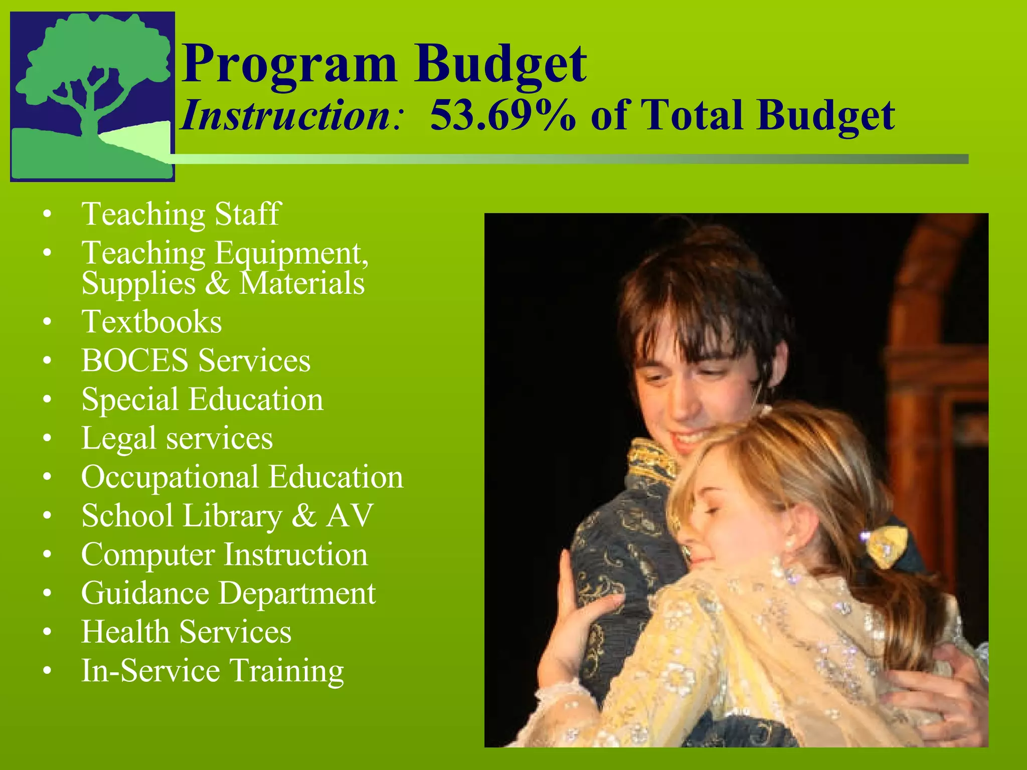 Program Budget Instruction :   53.69% of Total Budget Teaching Staff Teaching Equipment,  Supplies & Materials Textbooks BOCES Services Special Education Legal services Occupational Education School Library & AV Computer Instruction Guidance Department Health Services In-Service Training 