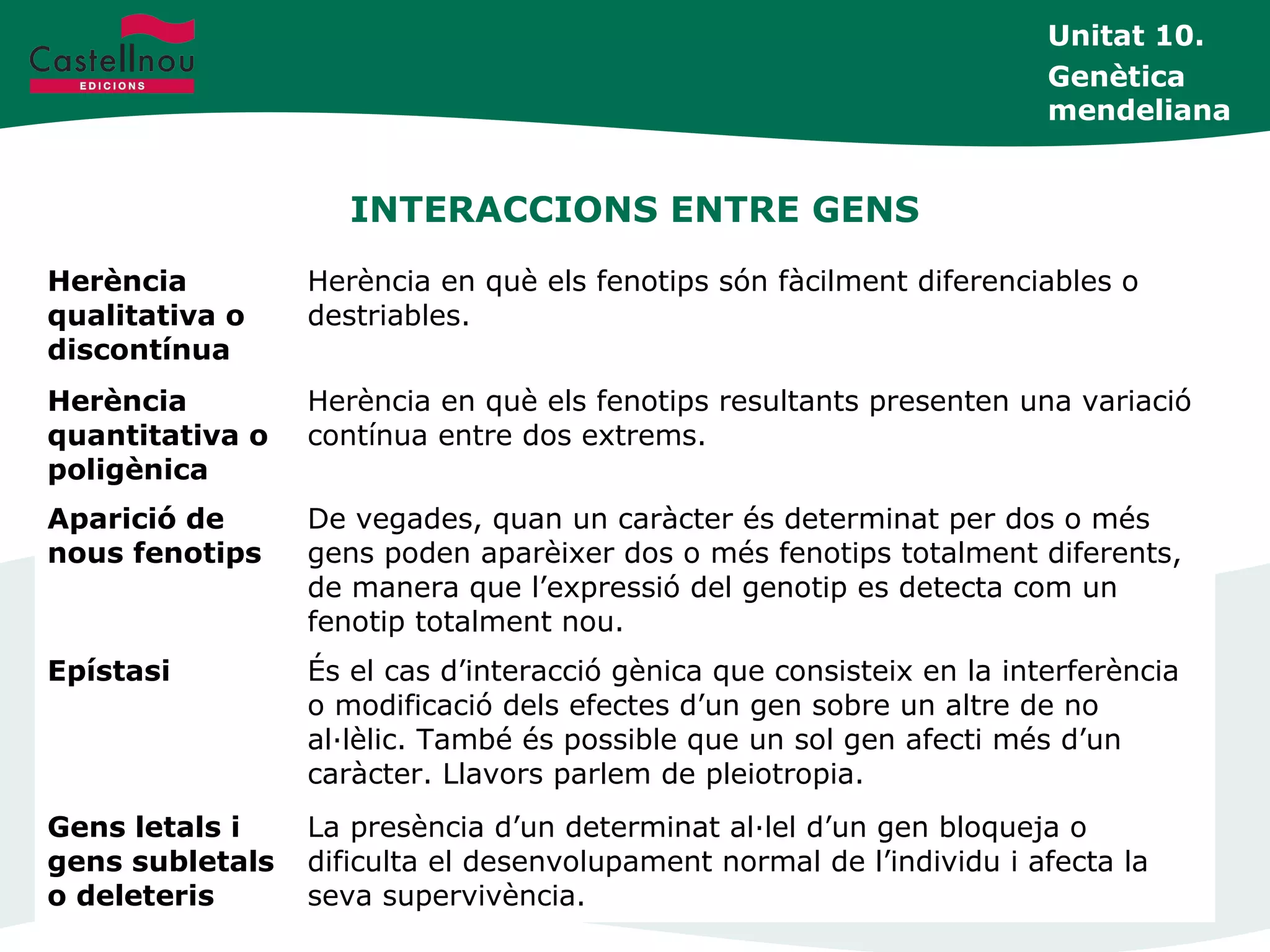 INTERACCIONS ENTRE GENS
Unitat 10.
Genètica
mendeliana
Herència
qualitativa o
discontínua
Herència en què els fenotips són fàcilment diferenciables o
destriables.
Herència
quantitativa o
poligènica
Herència en què els fenotips resultants presenten una variació
contínua entre dos extrems.
Aparició de
nous fenotips
De vegades, quan un caràcter és determinat per dos o més
gens poden aparèixer dos o més fenotips totalment diferents,
de manera que l’expressió del genotip es detecta com un
fenotip totalment nou.
Epístasi És el cas d’interacció gènica que consisteix en la interferència
o modificació dels efectes d’un gen sobre un altre de no
al·lèlic. També és possible que un sol gen afecti més d’un
caràcter. Llavors parlem de pleiotropia.
Gens letals i
gens subletals
o deleteris
La presència d’un determinat al·lel d’un gen bloqueja o
dificulta el desenvolupament normal de l’individu i afecta la
seva supervivència.
 