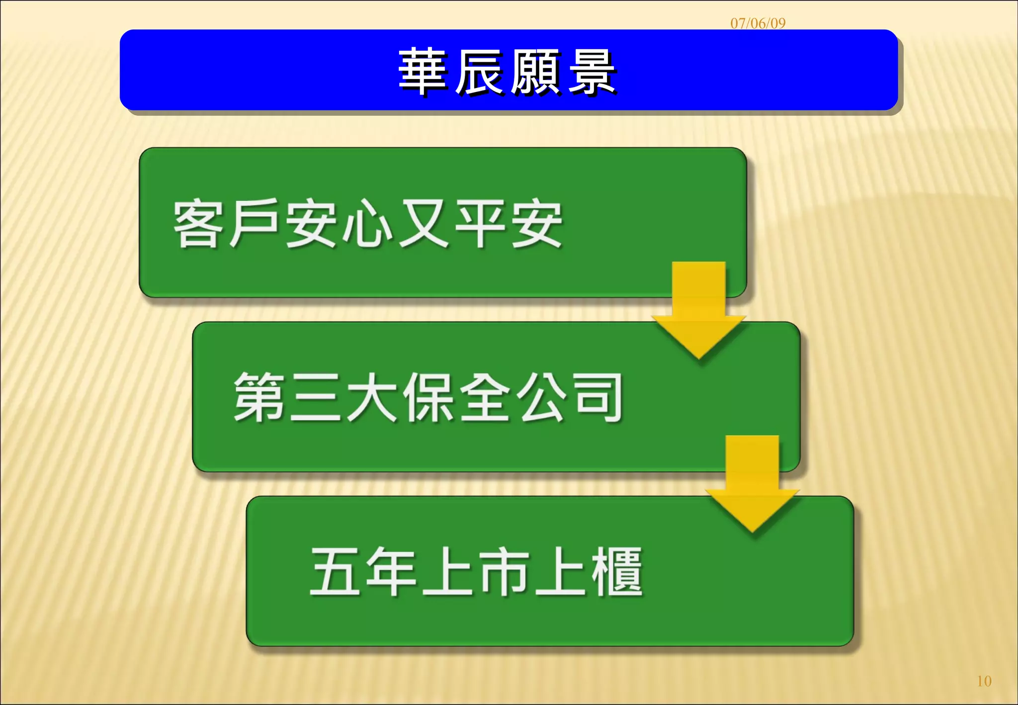 07/06/09


華辰願景




                  10
 