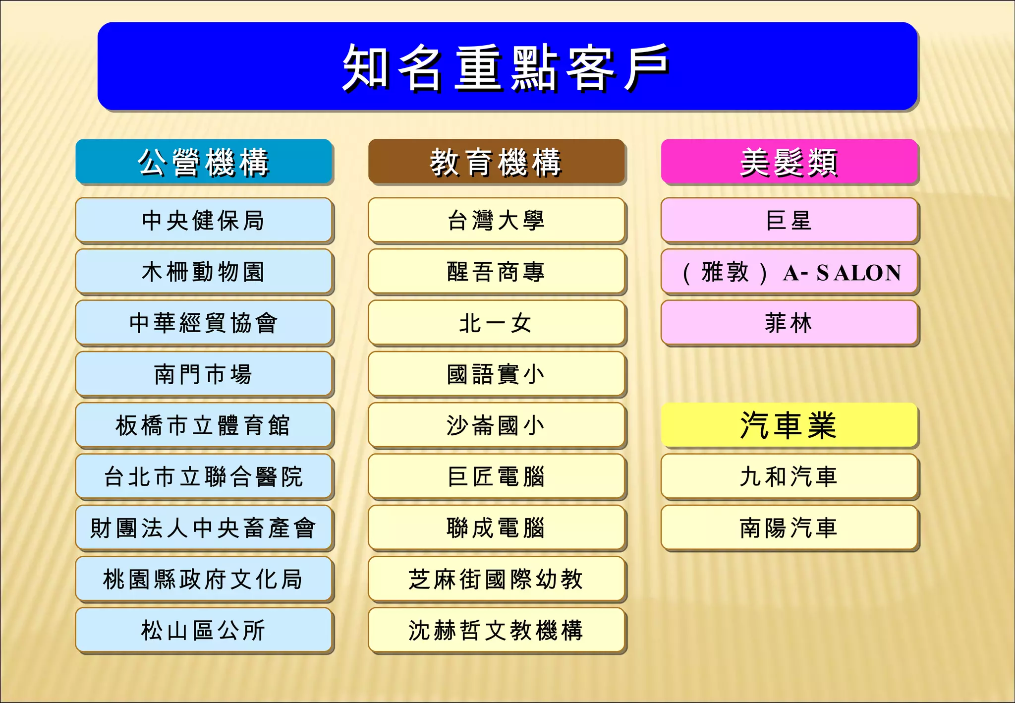 知名重點客戶
 公營機構        教育機構         美髮類
  中央健保局       台灣大學          巨星

  木柵動物園       醒吾商專     （雅敦） A- S ALON

 中華經貿協會        北一女          菲林

  南門市場        國語實小

 板橋市立體育館      沙崙國小        汽車業
台北市立聯合醫院      巨匠電腦        九和汽車

財團法人中央畜產會     聯成電腦        南陽汽車

桃園縣政府文化局     芝麻街國際幼教

  松山區公所      沈赫哲文教機構
 