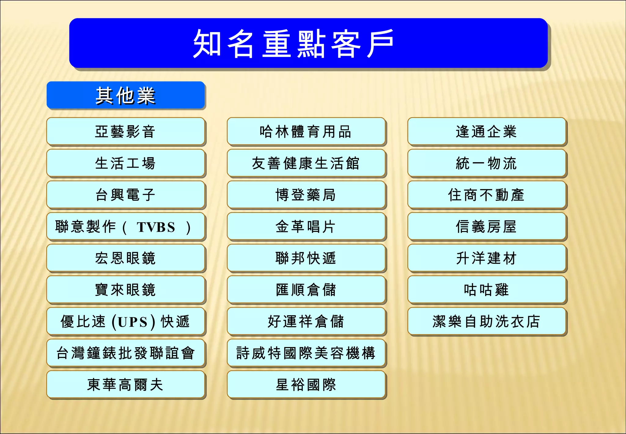 知名重點客戶
   其他業
   亞藝影音            哈林體育用品      逢通企業

   生活工場            友善健康生活館     統一物流

   台興電子             博登藥局       住商不動產

聯意製作（ TVB S ）       金革唱片       信義房屋

   宏恩眼鏡             聯邦快遞       升洋建材

   寶來眼鏡             匯順倉儲        咕咕雞

優比速 (UP S ) 快遞      好運祥倉儲     潔樂自助洗衣店

台灣鐘錶批發聯誼會         詩威特國際美容機構

  東華高爾夫             星裕國際
 
