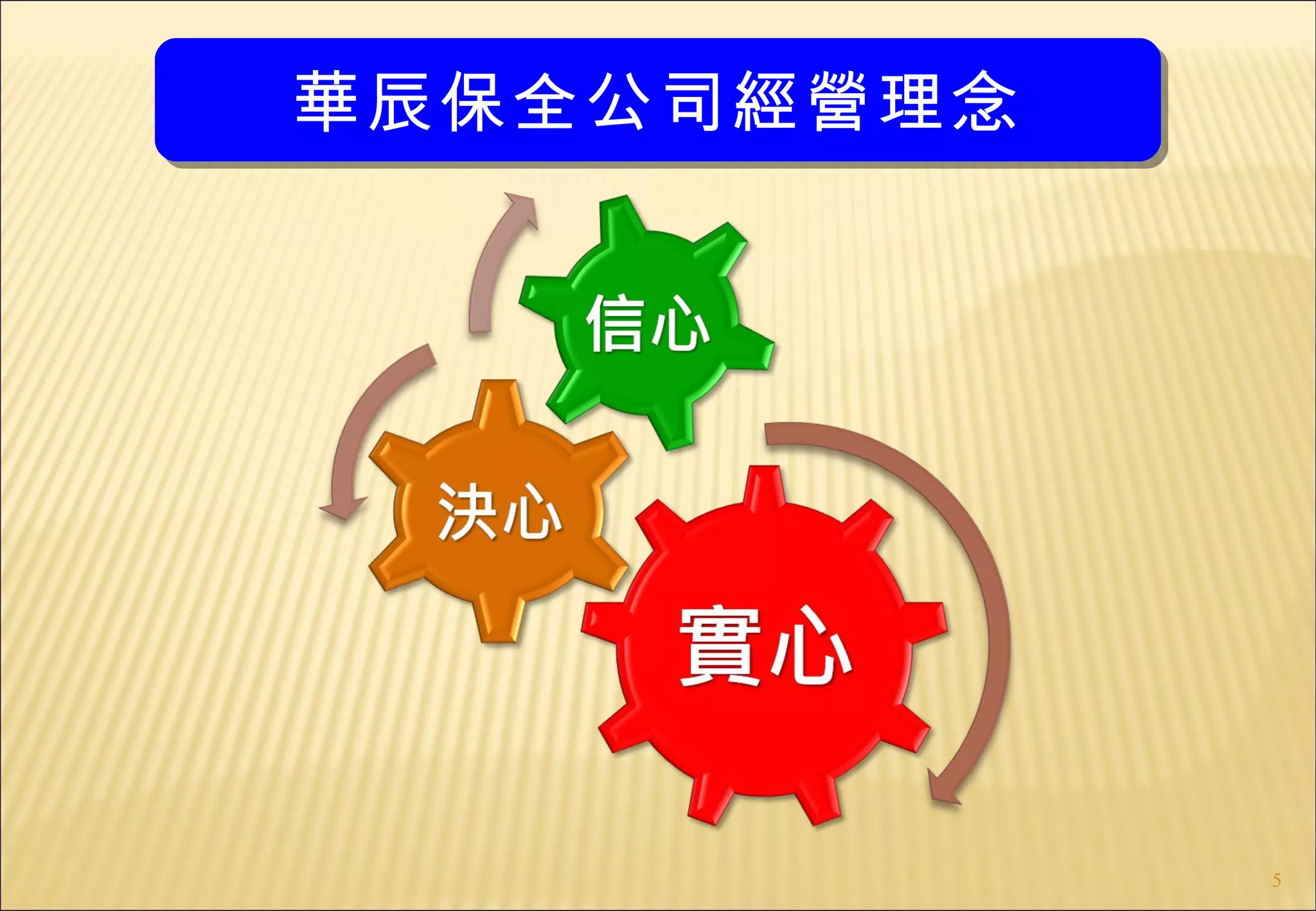 華辰保全公司經營理念




             5
 