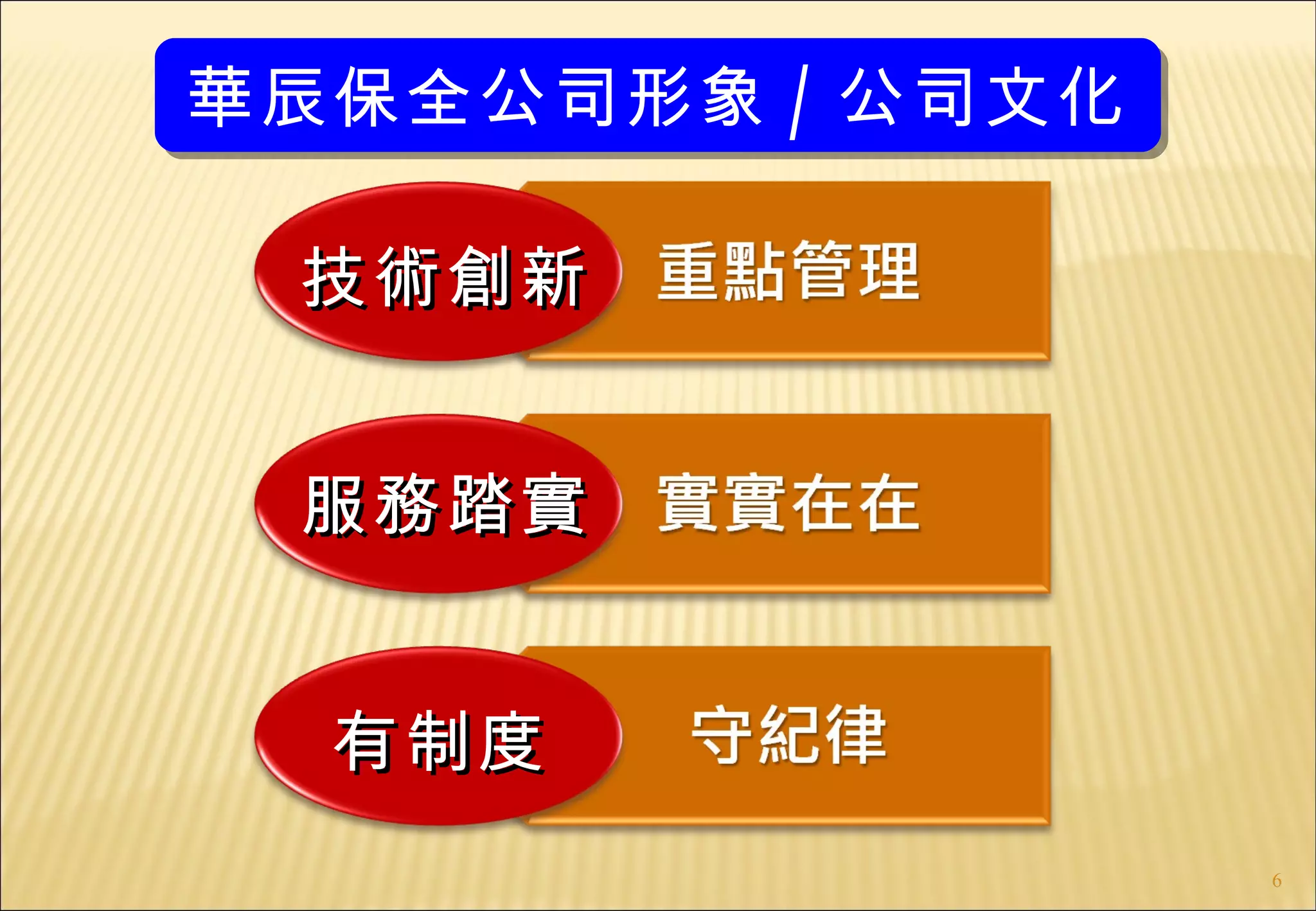 華辰保全公司形象 / 公司文化

 技術創新


 服務踏實


  有制度
                  6
 
