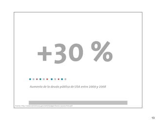 +30 %
                 Aumento de la deuda pública de USA entre 2009 y 2008




Fuente: http://www.whitehouse.gov/omb/budget/fy2011/assets/hist.pdf




                                                                        13
 