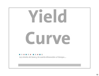 Yield
      Curve
Los niveles de tasas y la cuarta dimensión: el tiempo….




                                                          19
 