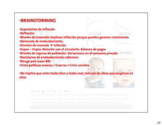 •BRAINSTORMING



por
•Expectativa de inflación
•Deflación
•Niveles de inversión implican inflación porque pueden generar crecimiento
•Demanda de endeudamiento.
•Emisión de moneda inflación
•Expos – Impos. Relación con el circulante. Balanza de pagos




qué?!
•Niveles de ingreso de población. Variaciones en el consumo privado
•Decisiones de endeudamiento soberano
•Riesgo país (caso BR)
•Crisis políticas severas / Guerras / Crisis sociales

•No implica que esten todas bien o todas mal, sólo son las ideas que surgieron en
clase




        por qué? por qué? por qué? por qué? por qué? por qué? por qué? por
        qué? por qué? por qué? por qué? por qué? por qué? por qué? por qué?
        por qué? por qué? por qué? por qué? por qué? por qué? por qué?




                                                                                    27
 