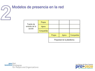 Modelos de presencia en la red 