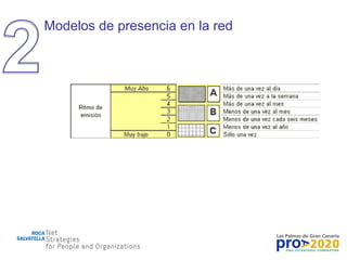 Modelos de presencia en la red 