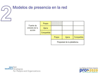 Modelos de presencia en la red 