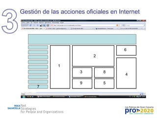 Gestión de las acciones oficiales en Internet 1 2 3 4 5 6 7 8 9 