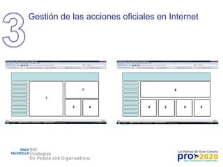 Gestión de las acciones oficiales en Internet 