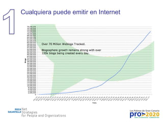 Cualquiera puede emitir en Internet 