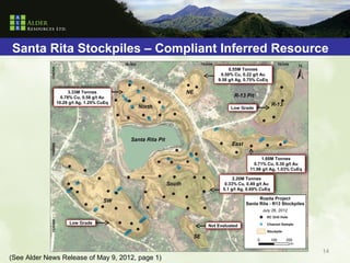 Santa Rita Stockpiles – Compliant Inferred Resource
                                                           0.55M Tonnes
                                                       0.50% Cu, 0.22 g/t Au
                                                      9.58 g/t Ag, 0.75% CuEq

                    3.33M Tonnes
                0.78% Cu, 0.58 g/t Au
              10.29 g/t Ag, 1.25% CuEq
                                                            Low Grade




                                                                          1.88M Tonnes
                                                                      0.71% Cu, 0.30 g/t Au
                                                                    11.98 g/t Ag, 1.03% CuEq

                                                             2.20M Tonnes
                                                         0.33% Cu, 0.49 g/t Au
                                                        5.1 g/t Ag, 0.69% CuEq




                    Low Grade
                                                  Not Evaluated




                                                                                               14
(See Alder News Release of May 9, 2012, page 1)
 