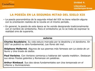 LA POESÍA EN LA SEGUNDA MITAD DEL SIGLO XIX La poesía posromántica de la segunda mitad del XIX no tiene relación alguna con la orientación realista de la novela en el mismo período.  En general, la poesía de esta época se ha venido designando tradicionalmente con el nombre de simbolismo. Para el simbolismo ya no se trata de expresar la realidad sino de superarla.  Unidad 4.  Literatura contemporánea Charles   Baudelaire . Su vida estuvo marcada por la desdicha y el dandismo. En 1857 se publicó su obra fundamental,  Las flores del mal . Stéphane   Mallarmé . Algunos de sus poemas más famosos son  La siesta de un fauno  y  Una tirada de dados . Paul Verlaine . Con Verlaine comienza a hablarse del «poeta maldito». Destacan sus obras  Fiestas galantes  y  Romanzas sin palabras . Arthur Rimbaud . Sus dos obras fundamentales son  Una temporada en el infierno  y  Iluminaciones . autores 