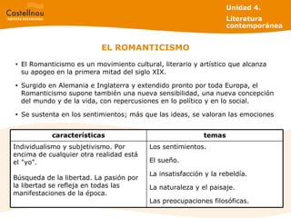 EL ROMANTICISMO El Romanticismo es un movimiento cultural, literario y artístico que alcanza su apogeo en la primera mitad del siglo XIX.  Surgido en Alemania e Inglaterra y extendido pronto por toda Europa, el Romanticismo supone también una nueva sensibilidad, una nueva concepción del mundo y de la vida, con repercusiones en lo político y en lo social. Se sustenta en los sentimientos; más que las ideas, se valoran las emociones Unidad 4.  Literatura contemporánea Los sentimientos. El sueño. La insatisfacción y la rebeldía. La naturaleza y el paisaje.  Las preocupaciones filosóficas. Individualismo y subjetivismo. Por encima de cualquier otra realidad está el "yo". Búsqueda de la libertad. La pasión por la libertad se refleja en todas las manifestaciones de la época. temas características 
