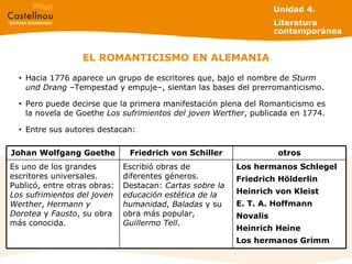 EL ROMANTICISMO EN ALEMANIA Hacia 1776 aparece un grupo de escritores que, bajo el nombre de  Sturm und Drang  –Tempestad y empuje–, sientan las bases del prerromanticismo. Pero puede decirse que la primera manifestación plena del Romanticismo es la novela de Goethe  Los sufrimientos del joven Werther , publicada en 1774. Entre sus autores destacan: Unidad 4.  Literatura contemporánea Los hermanos Schlegel Friedrich Hölderlin Heinrich von Kleist E. T. A. Hoffmann Novalis Heinrich Heine Los hermanos Grimm otros Escribió obras de diferentes géneros. Destacan:  Cartas sobre la educación estética de la humanidad ,  Baladas  y su obra más popular,  Guillermo Tell .   Es uno de los grandes escritores universales. Publicó, entre otras obras:  Los sufrimientos del joven Werther ,  Hermann y Dorotea  y  Fausto , su obra más conocida.   Friedrich von Schiller Johan Wolfgang Goethe 