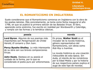 EL ROMANTICISMO EN INGLATERRA Suele considerarse que el Romanticismo comienza en Inglaterra con la obra de los poetas  lakistas . Más concretamente, se toma como fecha inaugural el año 1798, en que se publicó la primera edición de las  Baladas líricas . El libro, aparecido como anónimo, fue escrito en realidad por Wordsworth y Coleridge, y rompía con las formas y la temática clásicas. Unidad 4.  Literatura contemporánea En prosa,  Walter Scott  es el iniciador de la novela histórica, género representativo del Romanticismo, con obras como  Rob Roy  o  Ivanhoe . La novela histórica es una creación indiscutible de esta época. Sin duda, el interés de los románticos por la Edad Media y por la historia de sus respectivos países explica el auge de este tipo de novelas. Lord Byron . Algunos de sus poemas más importantes son  Peregrinación de Childe Harold ,  El corsario  y  Don Juan . Percy Bysshe Shelley . Lo más interesante de su obra son sus breves composiciones líricas. John Keats . Destaca en su poesía el cuidado de la forma, por lo que es considerado el poeta puro por antonomasia.  novela poesía 