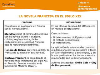 LA NOVELA FRANCESA EN EL SIGLO XIX Unidad 4.  Literatura contemporánea En las últimas décadas del XIX aparece en Francia el naturalismo. Características: El determinismo biológico y social. El método experimental. El materialismo. La aplicación de estas teorías da como resultado una novela que aspira a tener un valor documental y sociológico, y en la que predominan los temas y asuntos relacionados con la miseria humana. Autores destacados:  Émile Zola  y  Guy de Maupassant . El realismo se superpone en Francia con el Romanticismo. Stendhal  inició el camino del realismo con su novela  El rojo y el negro , crónica, según el autor, de las costumbres de la sociedad francesa bajo la restauración borbónica.  Honoré de Balzac  pretendió reflejar la Francia de su época en sus novelas. Gustave Flaubert  es considerado el novelista más importante del siglo XIX en Francia. Su obra maestra es la famosísima  Madame Bovary .  naturalismo realismo 