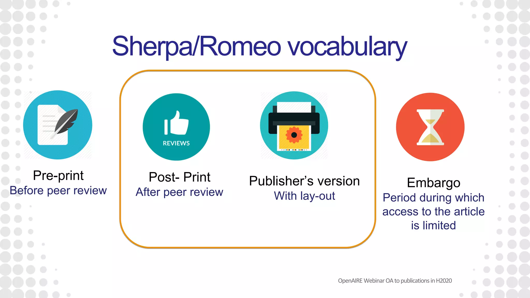 Sherpa/Romeo vocabulary
Pre-print
Before peer review
Publisher’s version
With lay-out
Embargo
Period during which
access to the article
is limited
Post- Print
After peer review
OpenAIRE WebinarOAtopublicationsinH2020
 