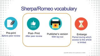 Sherpa/Romeo vocabulary
Pre-print
Before peer review
Publisher’s version
With lay-out
Embargo
Period during which
access to the article
is limited
Post- Print
After peer review
OpenAIRE WebinarOAtopublicationsinH2020
 