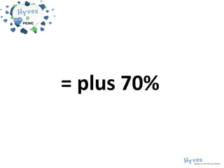 = plus 70%  
