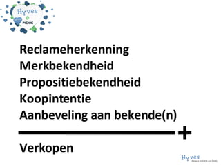 Reclameherkenning Merkbekendheid Propositiebekendheid Koopintentie Aanbeveling aan bekende(n) Verkopen O f... 