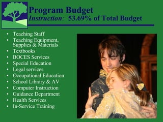 Program Budget Instruction :   53.69% of Total Budget Teaching Staff Teaching Equipment,  Supplies & Materials Textbooks BOCES Services Special Education Legal services Occupational Education School Library & AV Computer Instruction Guidance Department Health Services In-Service Training 
