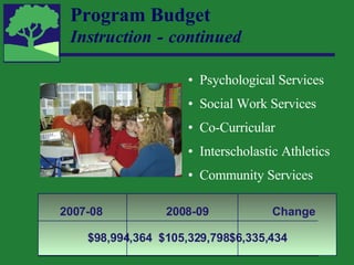Program Budget Instruction   -   continued Psychological Services Social Work Services Co-Curricular Interscholastic Athletics Community Services 2007-08 2008-09 Change $98,994,364  $105,329,798 $6,335,434 
