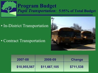 Program Budget Pupil Transportation :   5.95% of Total Budget In-District Transportation Contract Transportation 2007-08 2008-09 Change $10,955,567 $11,667,105 $711,538 
