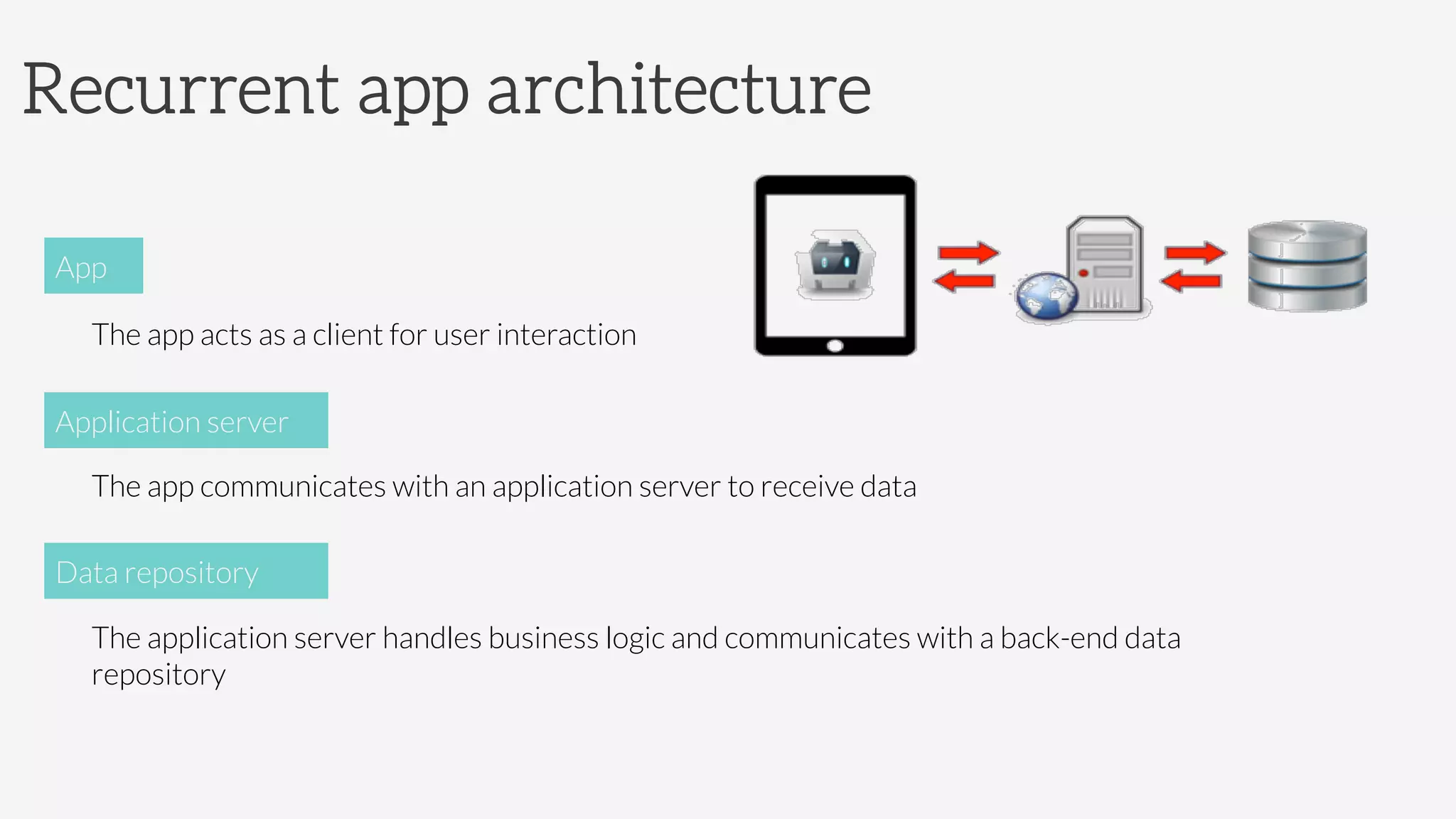 Recurrent app architecture


The app acts as a client for user interaction

The app communicates with an application server to receive data

The application server handles business logic and communicates with a back-end data
repository
App
Application server
Data repository
 