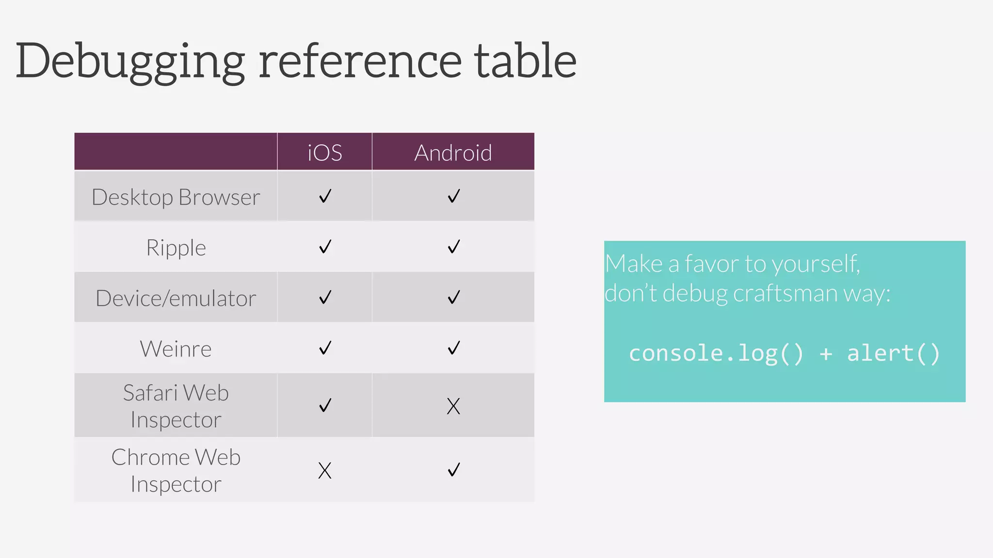 Debugging reference table 
Make a favor to yourself, 
don’t debug craftsman way:

console.log()	
  +	
  alert()	
  

iOS
 Android
Desktop Browser
 
 
Ripple
 
 
Device/emulator
 
 
Weinre
 
 
Safari Web
Inspector

 X
Chrome Web
Inspector
X
 
 