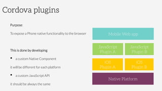 Cordova plugins
Purpose:
To expose a Phone native functionality to the browser

This is done by developing
•  a custom Native Component


it will be different for each platform 
•  a custom JavaScript API


it should be always the same
Mobile Web app
JavaScript 
Plugin A
JavaScript 
Plugin B
iOS
Plugin A
iOS
Plugin B
Native Platform
 