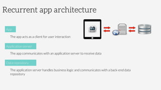 Recurrent app architecture


The app acts as a client for user interaction

The app communicates with an application server to receive data

The application server handles business logic and communicates with a back-end data
repository
App
Application server
Data repository
 