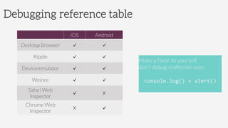 Debugging reference table 
Make a favor to yourself, 
don’t debug craftsman way:

console.log()	
  +	
  alert()	
  

iOS
 Android
Desktop Browser
 
 
Ripple
 
 
Device/emulator
 
 
Weinre
 
 
Safari Web
Inspector

 X
Chrome Web
Inspector
X
 
 