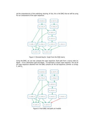 DESIGN OF A NEW DETERMINISTIC ALGORITHM FOR FINDING COMMON DNA ...