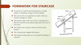 Conventional Risers Form Work Comprehensive Guide to Formwork Types, Loads, and Stripping Time in ...