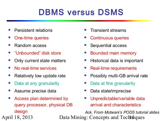 Data Mining Han And Kamber Pdf Data Mining Han And Kamber Pdf