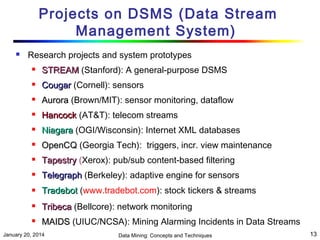 Projects on DSMS (Data Stream
Management System)


Research projects and system prototypes


STREAM (Stanford): A general-purpose DSMS



Cougar (Cornell): sensors



Aurora (Brown/MIT): sensor monitoring, dataflow



Hancock (AT&T): telecom streams



Niagara (OGI/Wisconsin): Internet XML databases



OpenCQ (Georgia Tech): triggers, incr. view maintenance



Tapestry (Xerox): pub/sub content-based filtering



Telegraph (Berkeley): adaptive engine for sensors



Tradebot (www.tradebot.com): stock tickers & streams



Tribeca (Bellcore): network monitoring



MAIDS (UIUC/NCSA): Mining Alarming Incidents in Data Streams

January 20, 2014

Data Mining: Concepts and Techniques

13

 