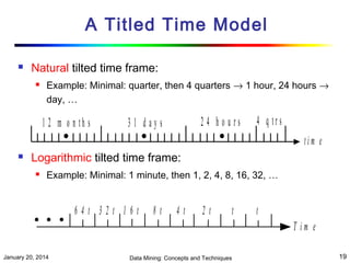 A Titled Time Model


Natural tilted time frame:


Example: Minimal: quarter, then 4 quarters → 1 hour, 24 hours →
day, …

1 2 m o n th s

2 4 h o u rs

31 days

4 q trs
tim e



Logarithmic tilted time frame:


Example: Minimal: 1 minute, then 1, 2, 4, 8, 16, 32, …

64t 32t 16t

8t

4t

2t

t

t
T im e

January 20, 2014

Data Mining: Concepts and Techniques

19

 