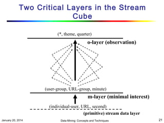 Two Critical Layers in the Stream
Cube
(*, theme, quarter)

o-layer (observation)

(user-group, URL-group, minute)

m-layer (minimal interest)
(individual-user, URL, second)
(primitive) stream data layer
January 20, 2014

Data Mining: Concepts and Techniques

21

 