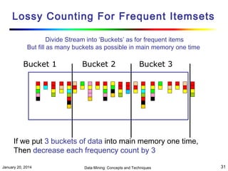 Lossy Counting For Frequent Itemsets
Divide Stream into ‘Buckets’ as for frequent items
But fill as many buckets as possible in main memory one time

Bucket 1

Bucket 2

Bucket 3

If we put 3 buckets of data into main memory one time,
Then decrease each frequency count by 3
January 20, 2014

Data Mining: Concepts and Techniques

31

 