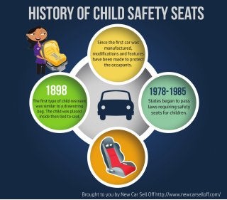 Infographic: History of Child Safety Seats