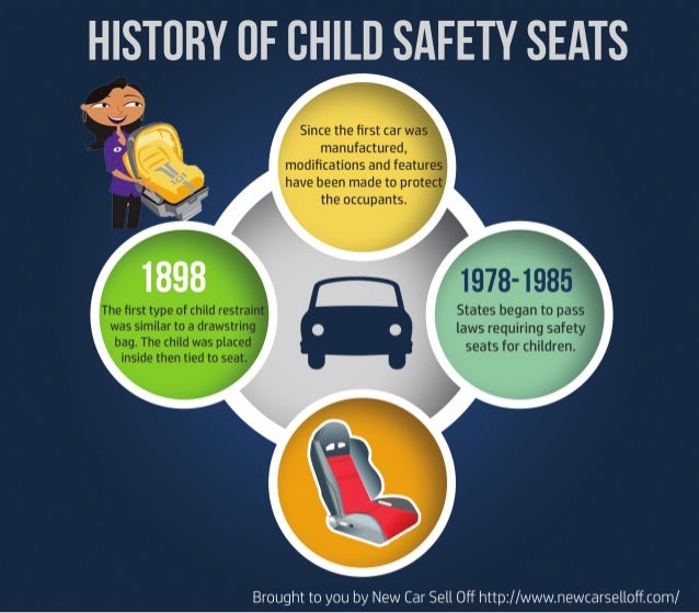 Infographic History of Child Safety Seats